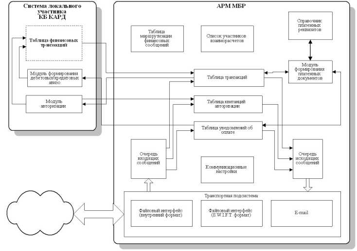 ������� ���������� ��������