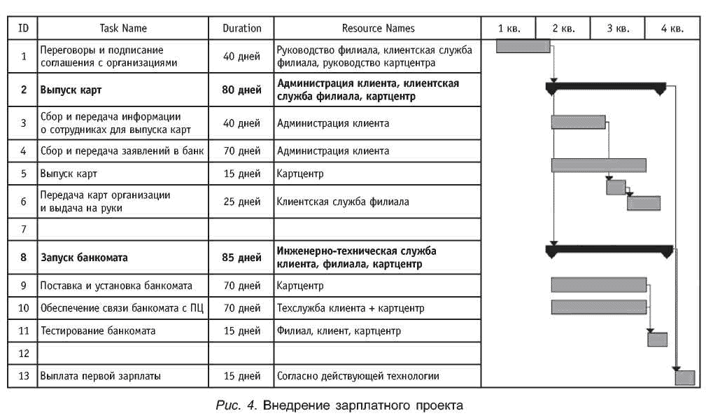 ��������� ������������� ������ ���������������.