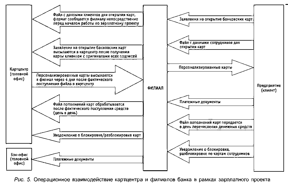 ��������� ������������� ������ ���������������.