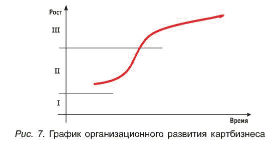 ������ �������� � �������� ��������������� ���������