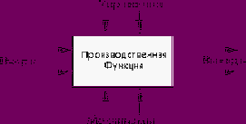 �������� � CALS-����������