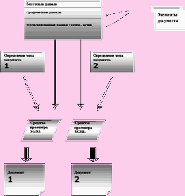 �������� � CALS-����������