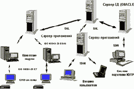 �������� � CALS-����������