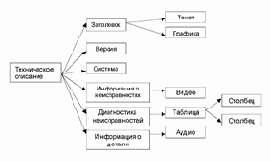 �������� � CALS-����������