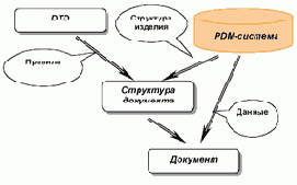 �������� � CALS-����������