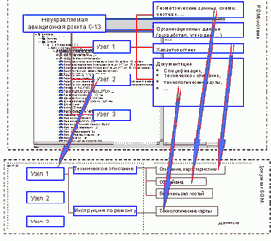 �������� � CALS-����������