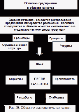 �������� � CALS-����������