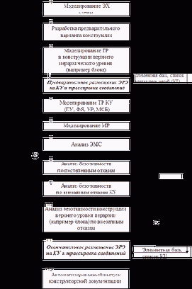 �������� � CALS-����������