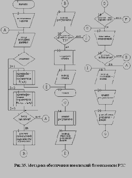 �������� � CALS-����������