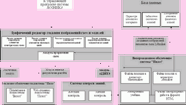 �������� � CALS-����������