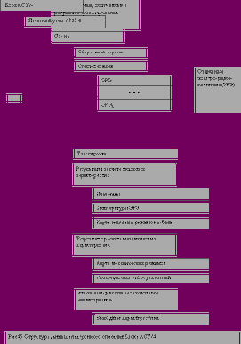 �������� � CALS-����������