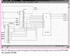 �������� � CALS-����������