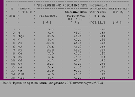 �������� � CALS-����������