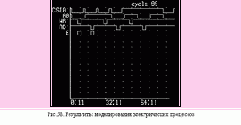 �������� � CALS-����������