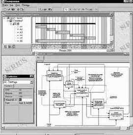 �������� � CALS-����������