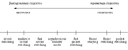 Концептуальные основы АТМ