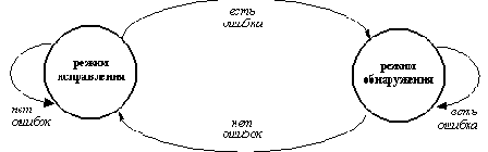 Ограничение функций обработки заголовка