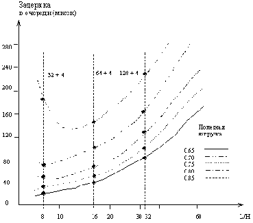 Размер поля информации