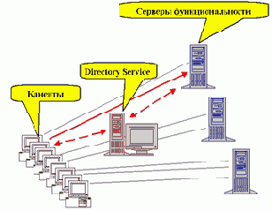 ������������������ �������