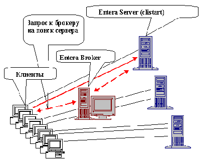 Передача параметров на сервер