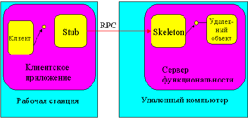 �������� ������������ ������� ����������������