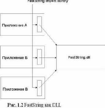 Динамическая компоновка и С++
