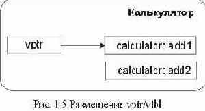 Абстрактные базы как двоичные интерфейсы