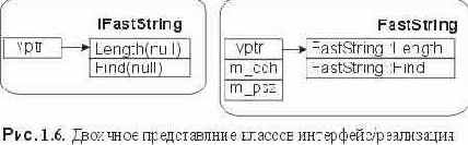 Абстрактные базы как двоичные интерфейсы