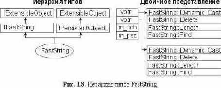 Расширяемость объекта