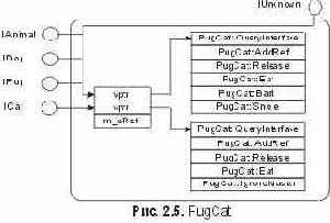 Реализация IUnknown