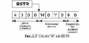 Типы данных