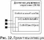 Использование SCM