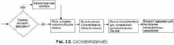 Оптимизации