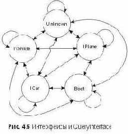 QueryInterface рефлективна