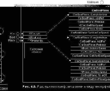 Множественные интерфейсы и имена методов