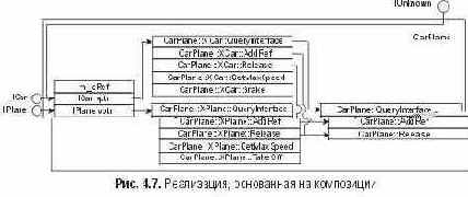 Множественные интерфейсы и имена методов