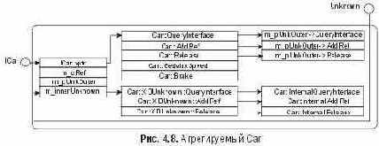 Двоичная композиция