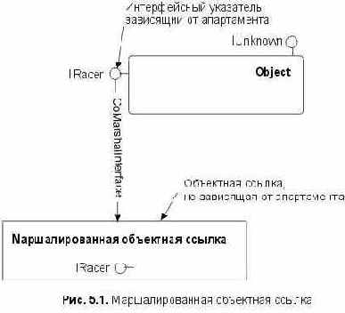 Межапартаментный доступ