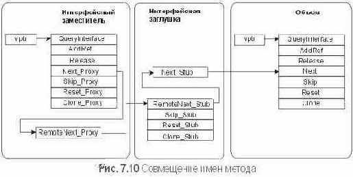 Совмещение имен в IDL