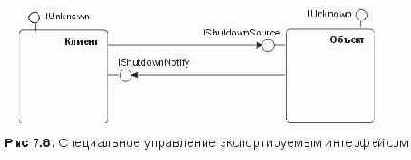 Двунаправленные интерфейсные контракты