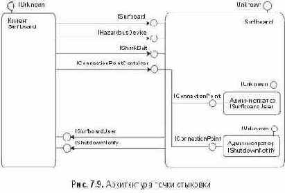 Двунаправленные интерфейсные контракты