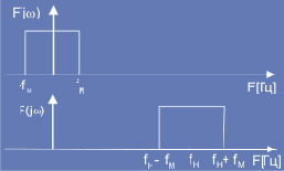 Преобразование, кодировка и передача информации