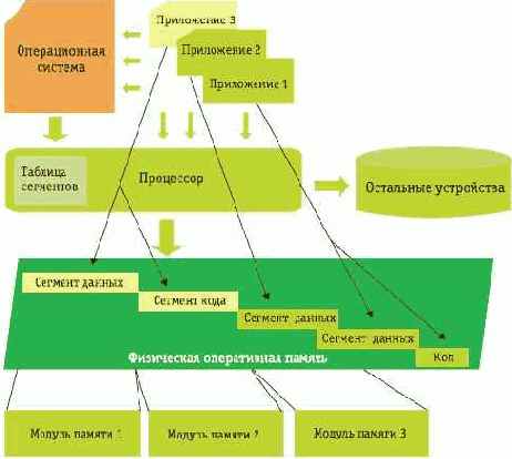 ������������� ���������: ����������� ������ � ����������� ���������� ������������ ������