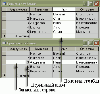 Что такое реляционная база данных?