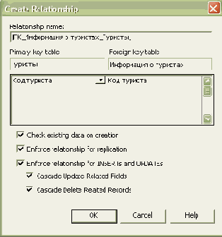 Определение структуры базы данных в SQL Server Enterprise Manager