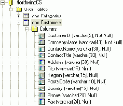 Элементы языка SQL