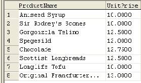 Элементы языка SQL