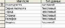Элементы работы с СУБД Microsoft Access