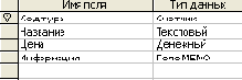 Элементы работы с СУБД Microsoft Access