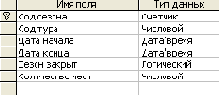 Элементы работы с СУБД Microsoft Access